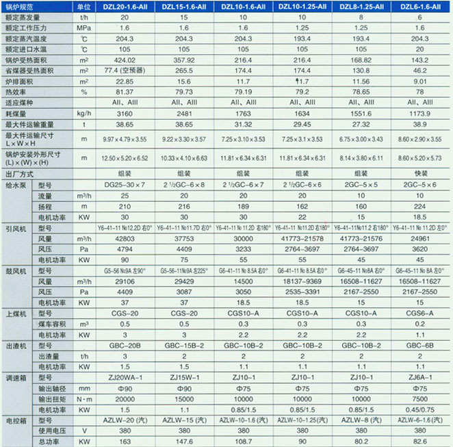 dzl螺纹烟管单锅筒链条炉排蒸汽及热水锅炉